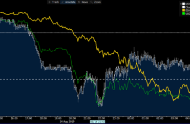 Yahoo Finance:  The Bond Market Driving The Show