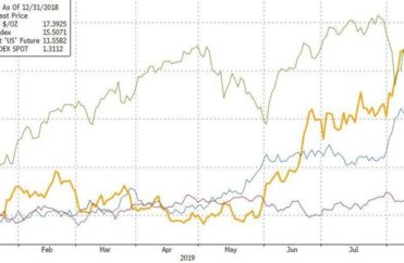 Hedge Funds “ All-In” On Gold As Fiat ‘Race To The Bottom’ Accelerates