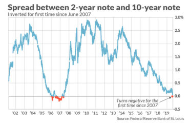 CNBC: Greenspan Says There Is No Barrier to Negative Yields in the US